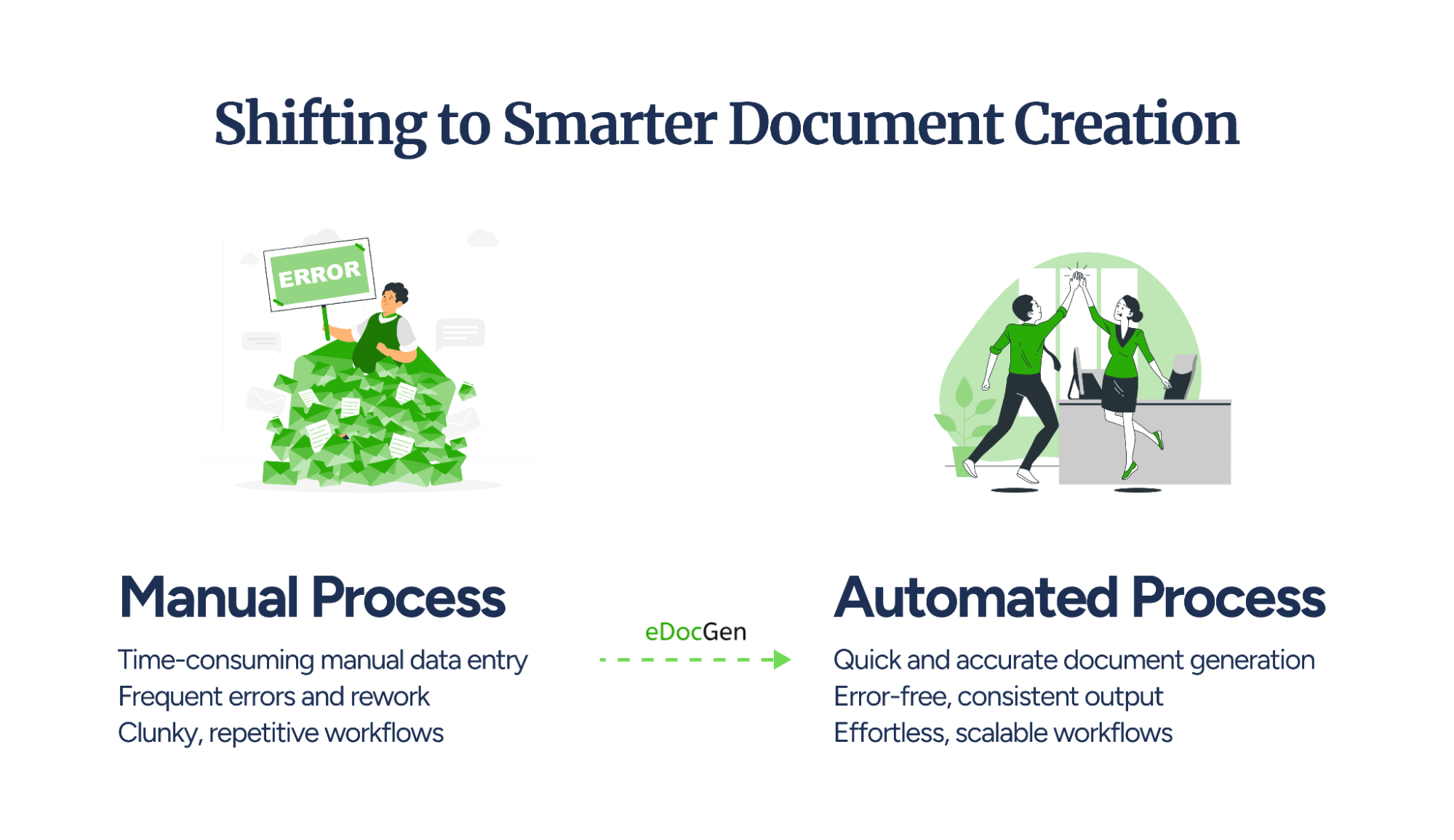 document generation automation