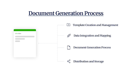 document generation software benifits