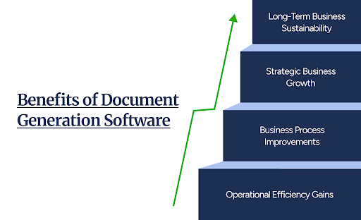 document generation software benifits