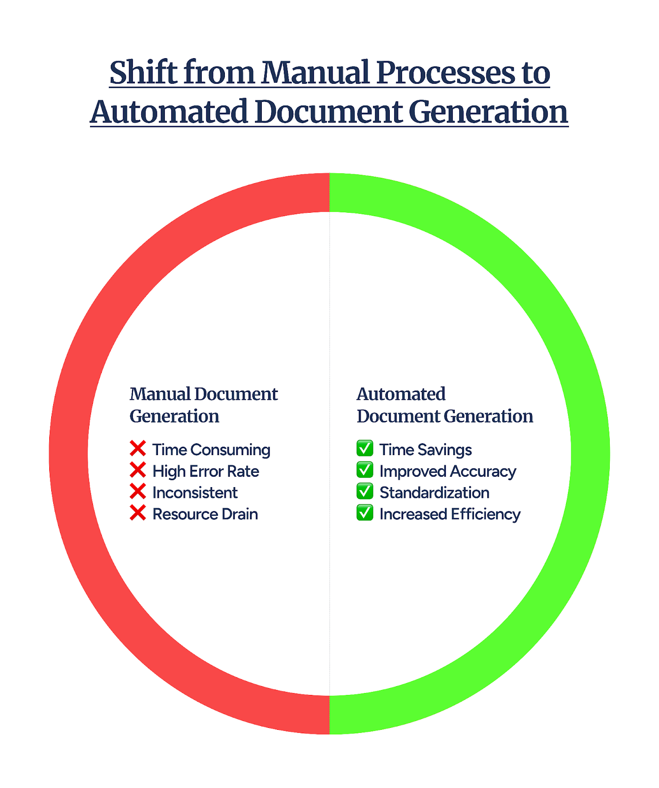 document geenration software