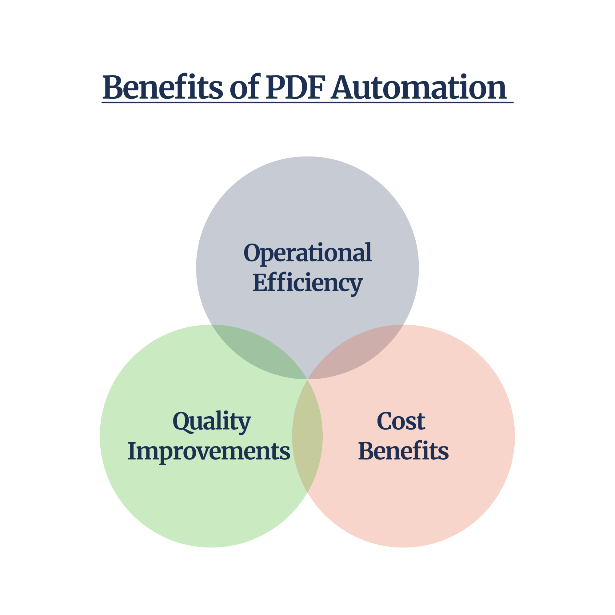 PDF automation features