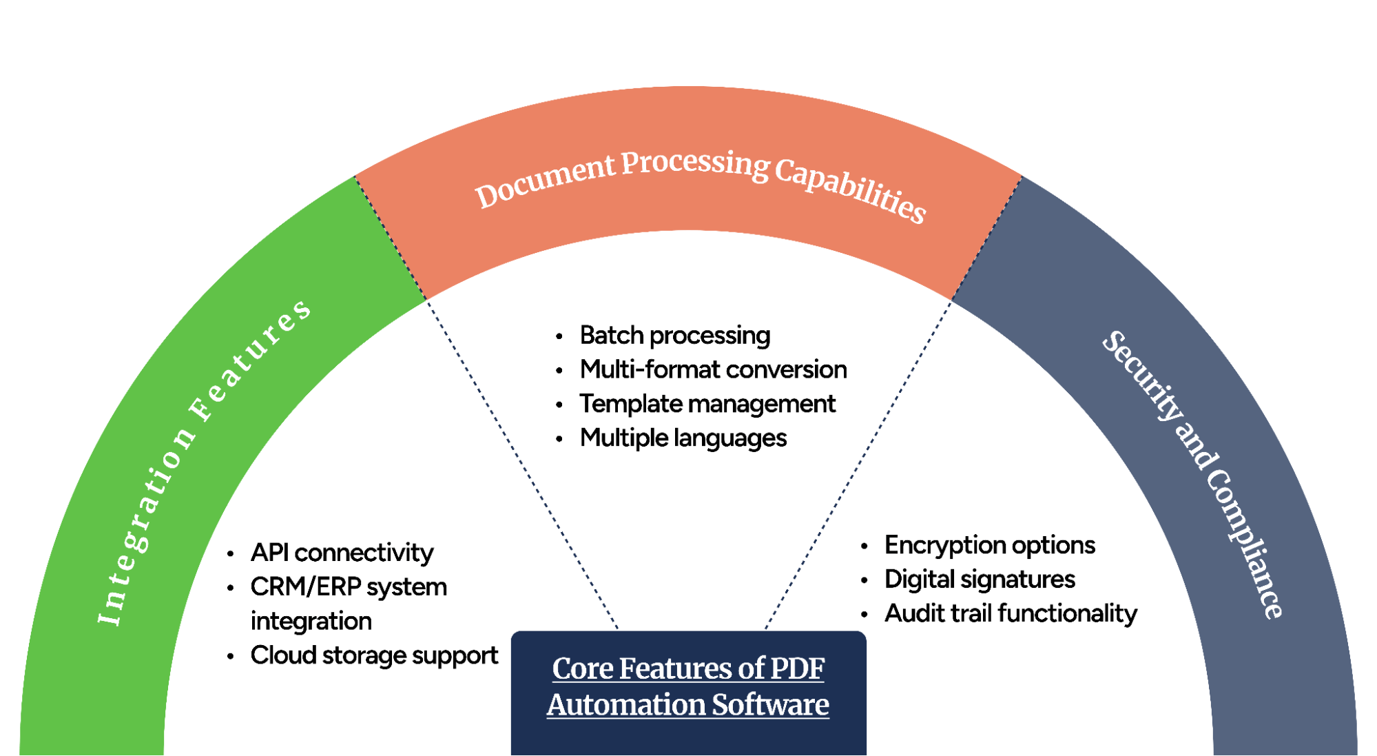 PDF automation features