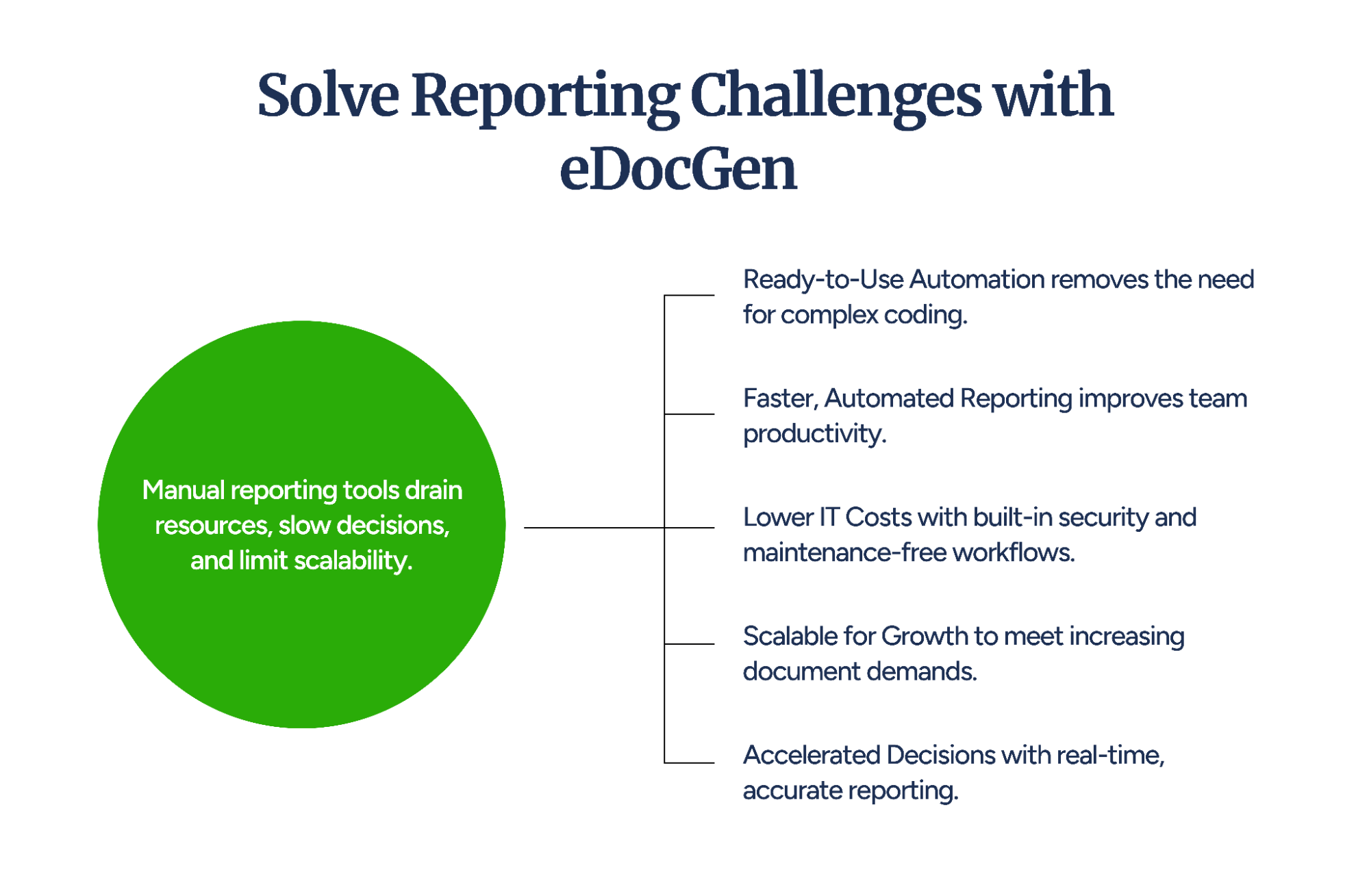 Solve Postgres reporting challenges