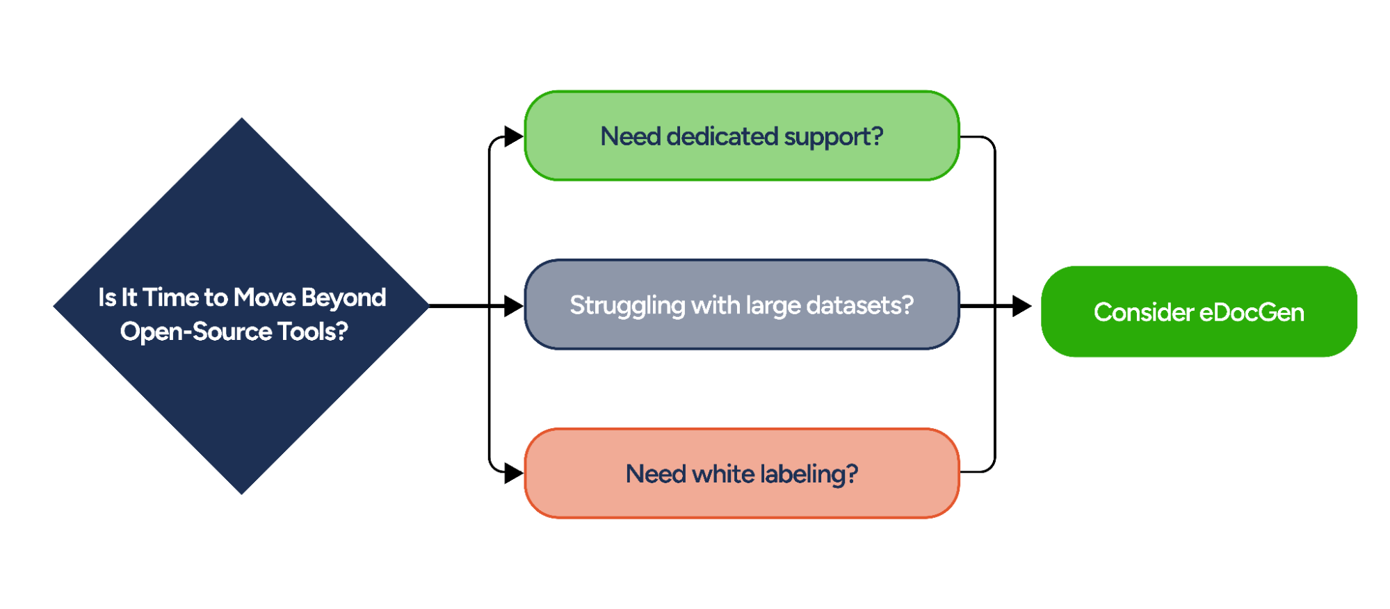 EDocGen Postgres reporting