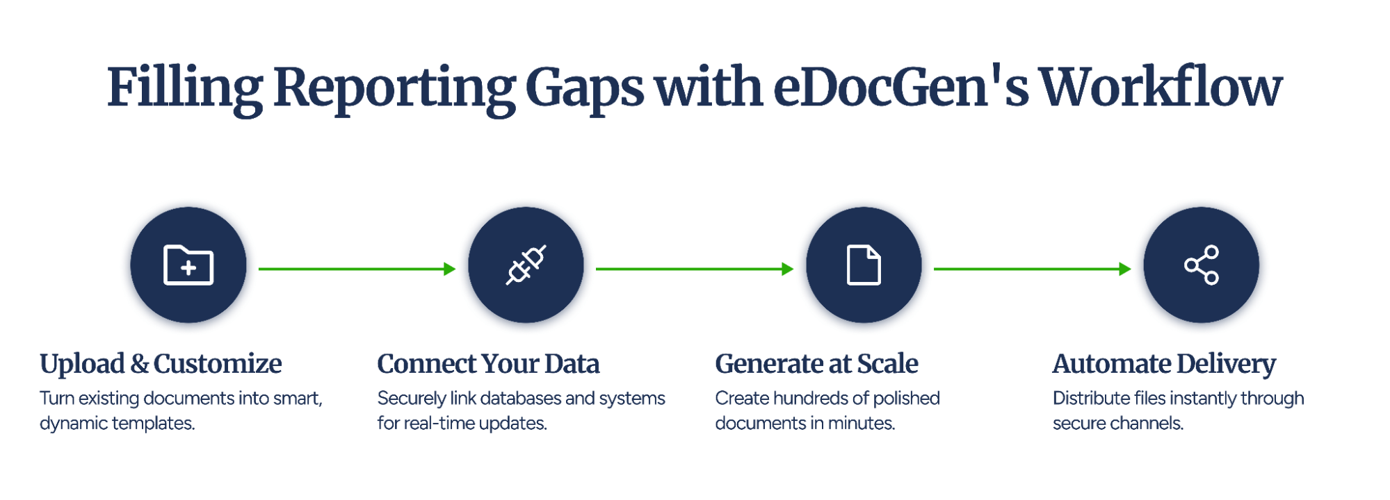 EDocGen Postgres reporting workflow