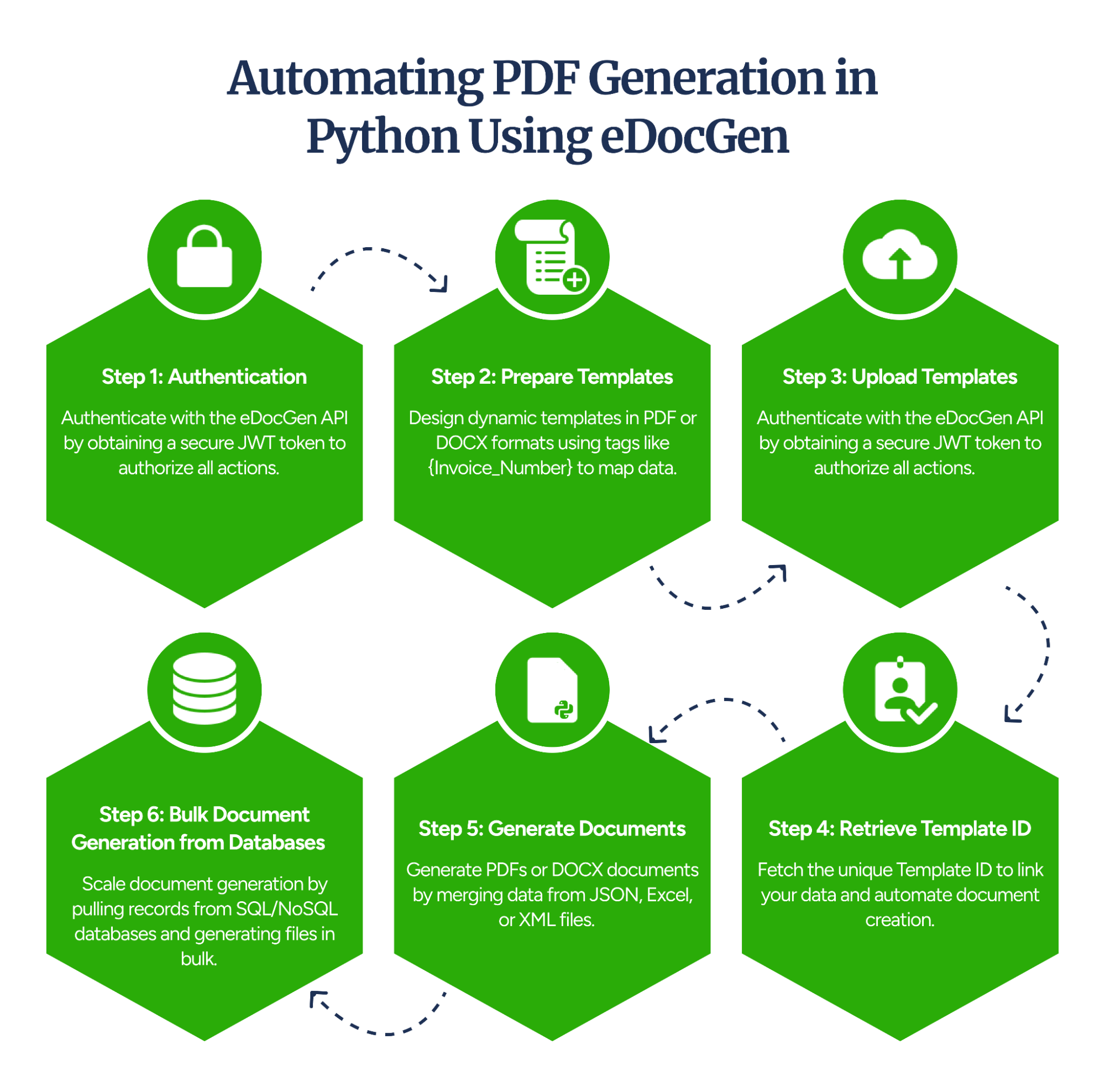 automate python pdf generation