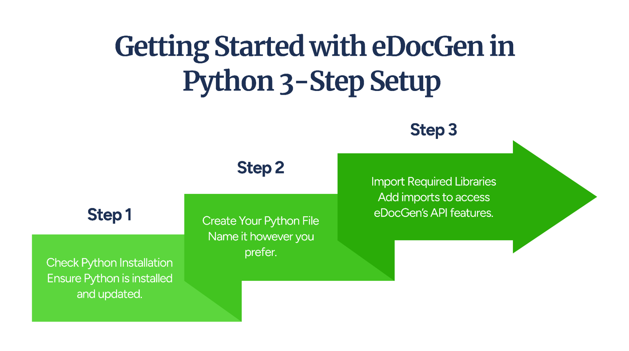 python generate pdf from template