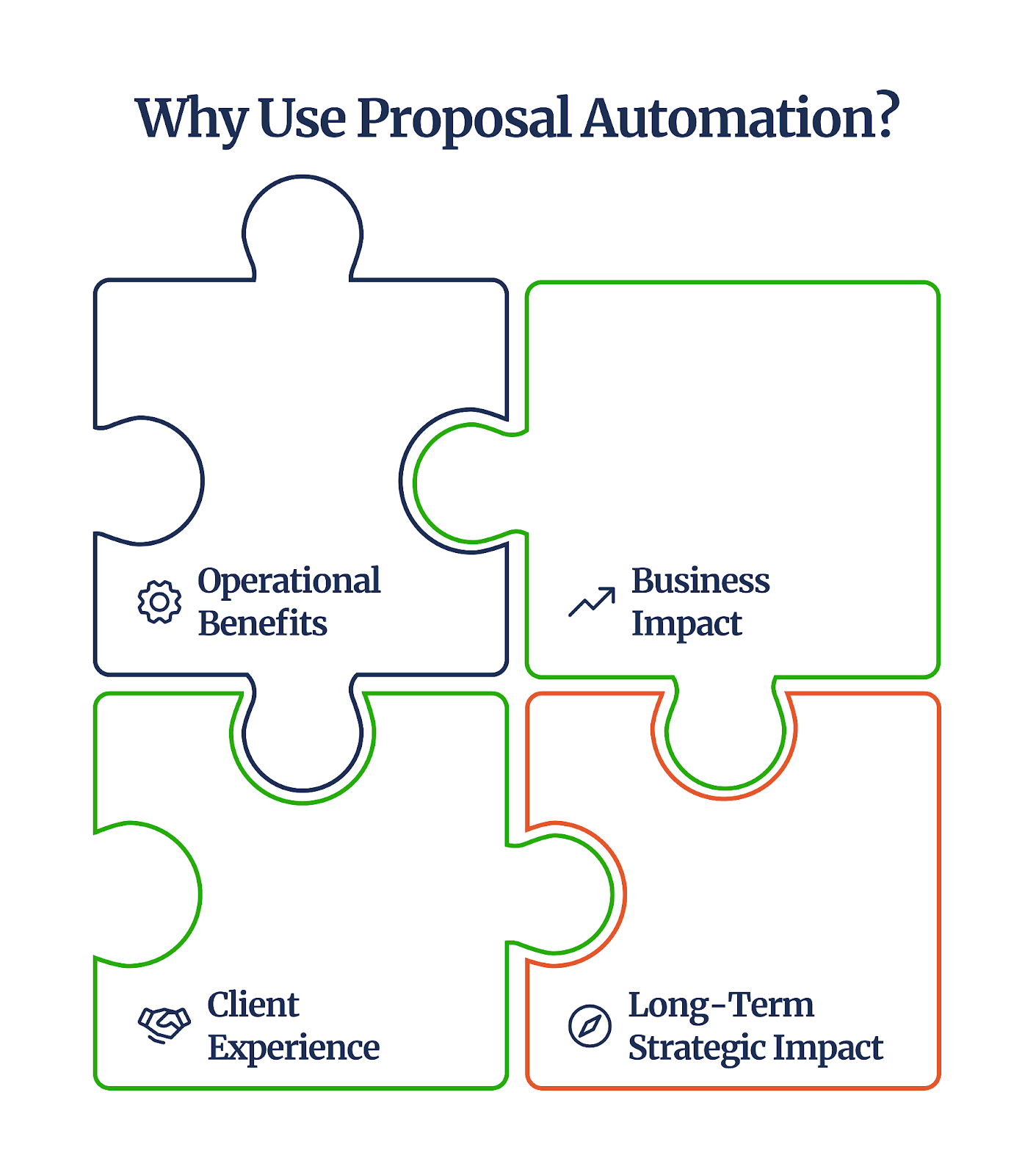 Why automate sales proposal