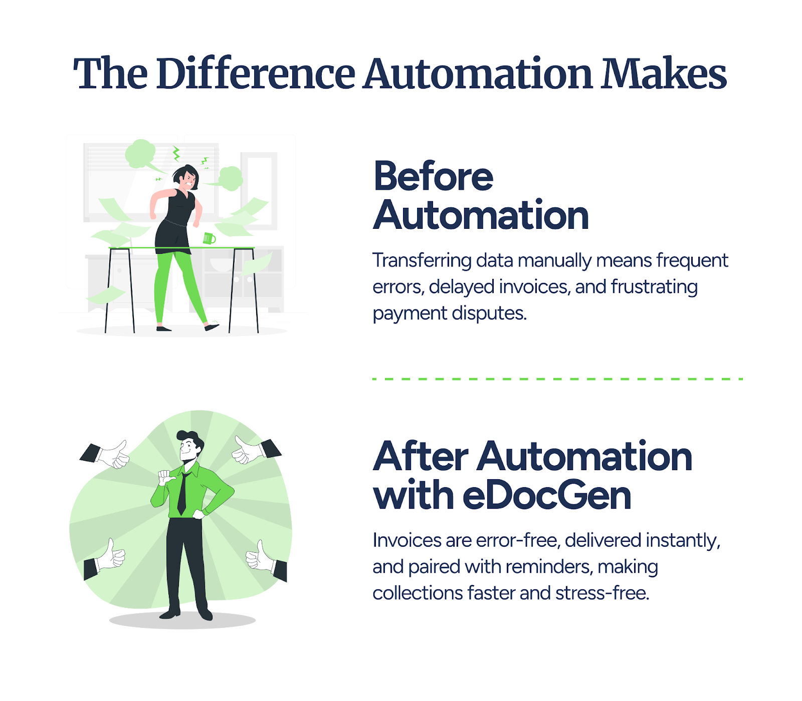 Salesforce invoice automation