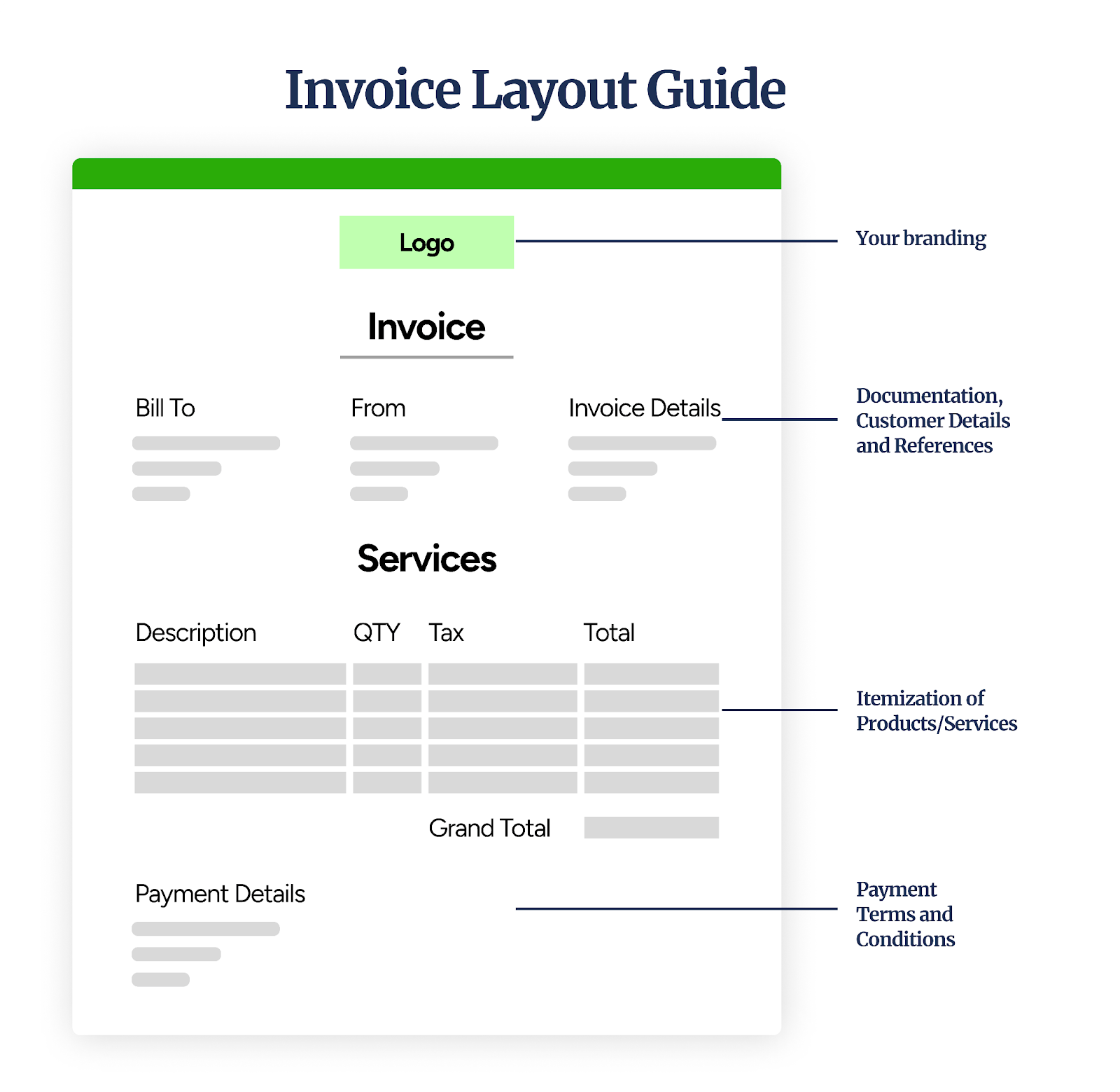 Salesforce invoice layout